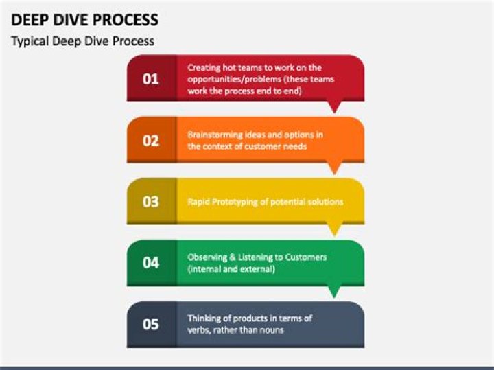 A Deep Dive Into Content Creation And Empowerment