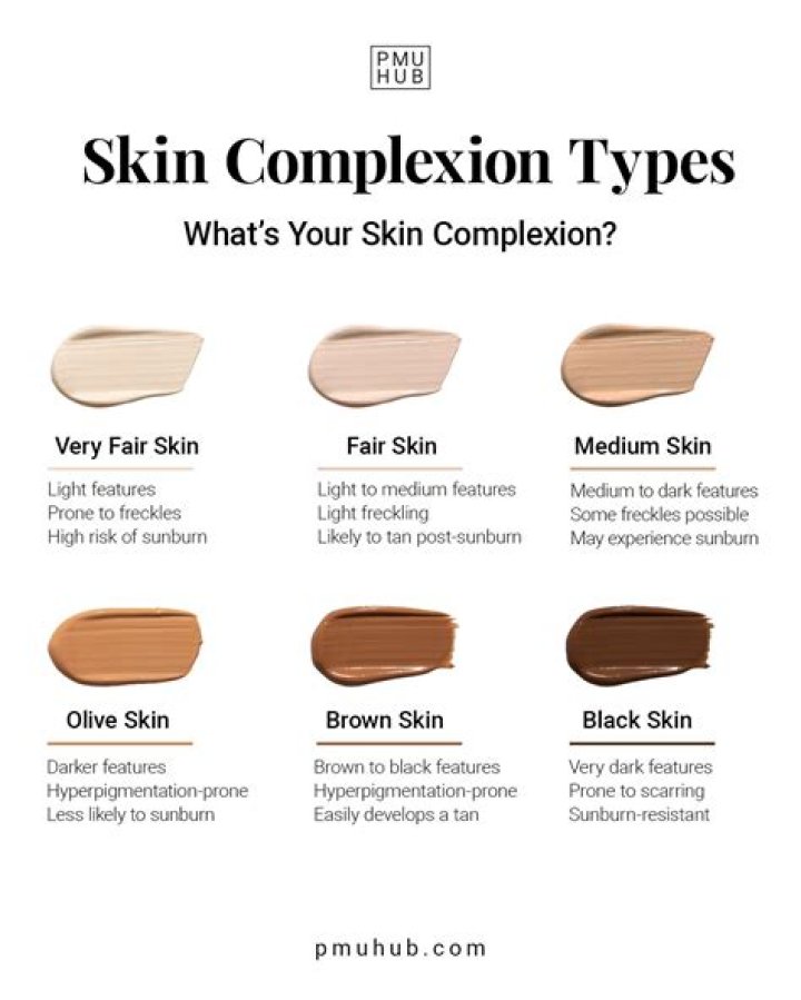 A Journey To Flawless Complexion