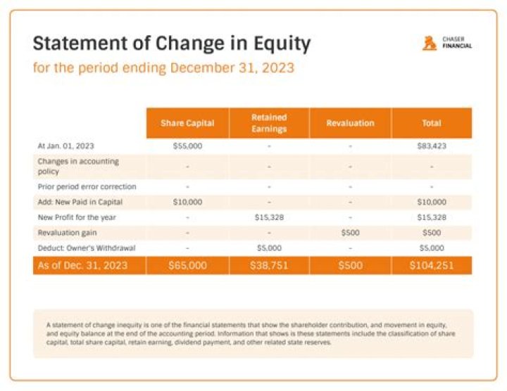 A Masterclass In Equity And Excellence