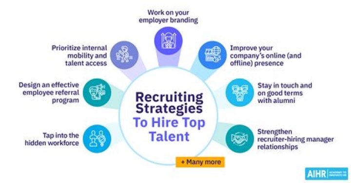 A Path To Recruiting Mastery