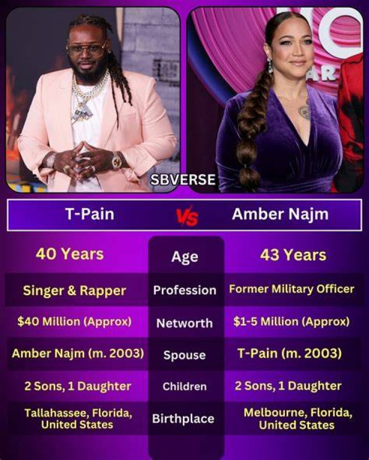 Amber Najm Publicity listings IMDb