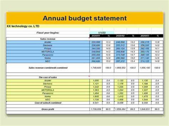 Board prepares for annual budget meeting Lewiston Sun Journal