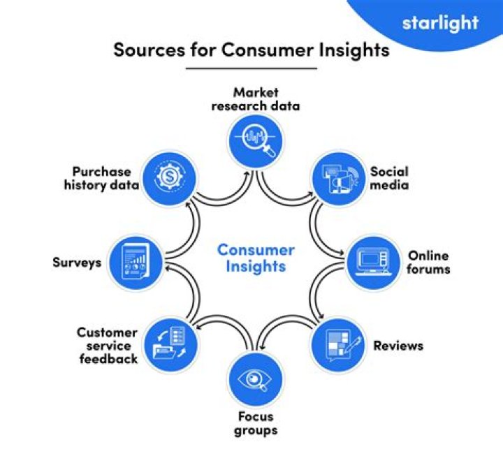 Exclusive Content, Impact, And Insights