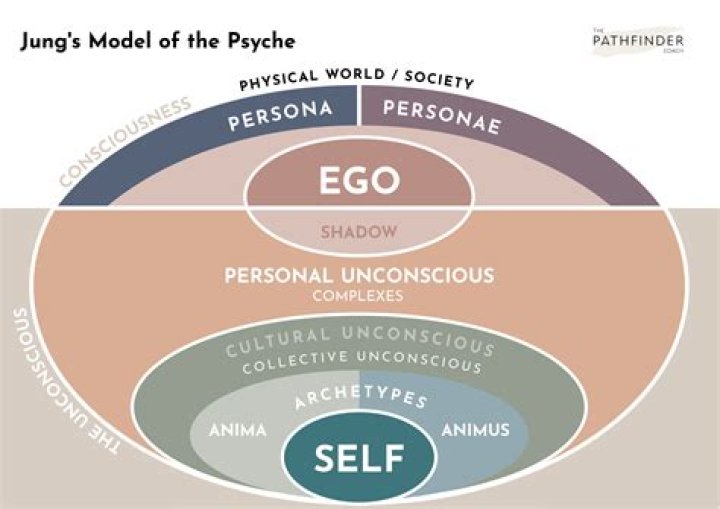 Exploring Identity, Culture, And The Human Psyche