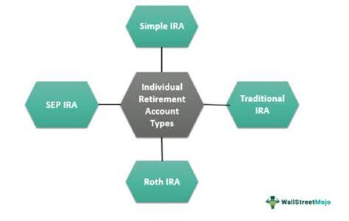 How IRA Account Can Help You Save