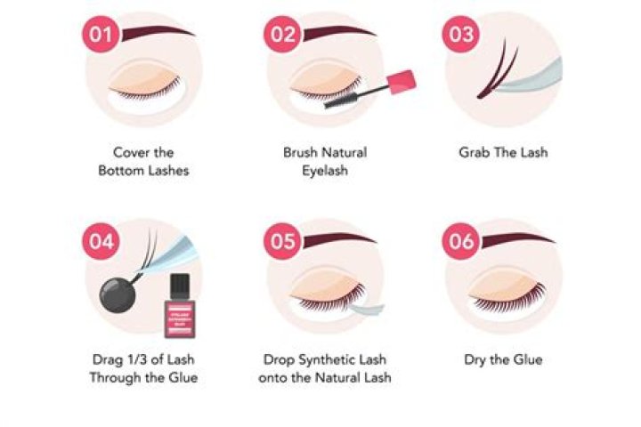 How Long Do Eyelash Extensions Last? BeautyStack