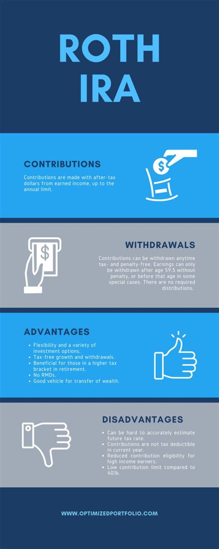 Roth IRA Basics 11 Things You Must Know Kiplinger