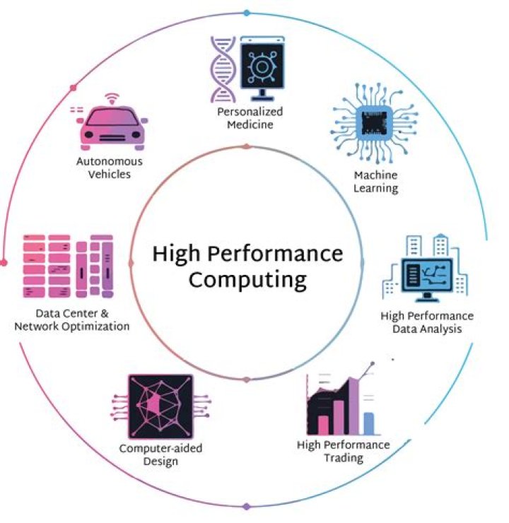Unraveling The Secrets Of High-Performance Computing